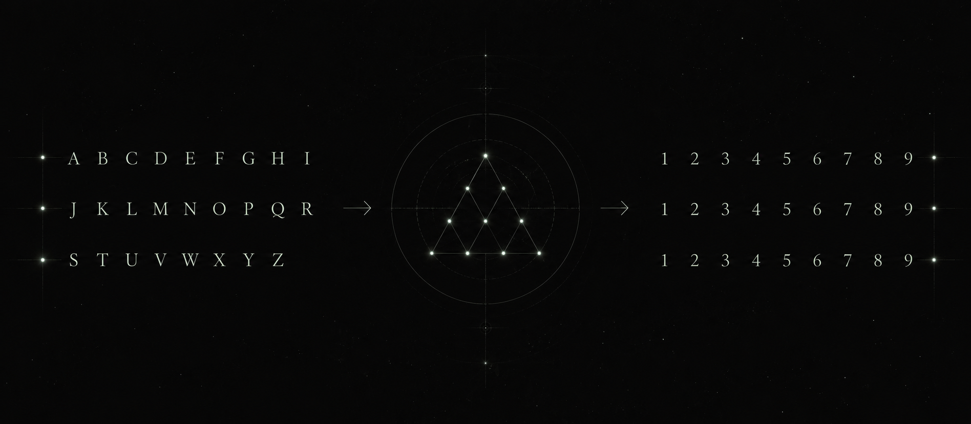 Diagrama pitagórico mostrando o alfabeto se convertendo em números com geometria sagrada e pontos de luz verde-menta